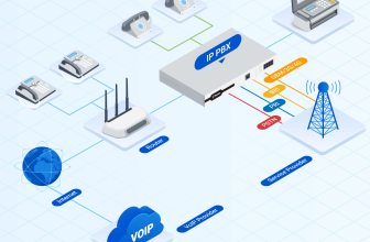 What Does PBX Stand For?  